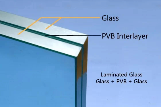 ساختار حفاظ شیشه ای لمینت